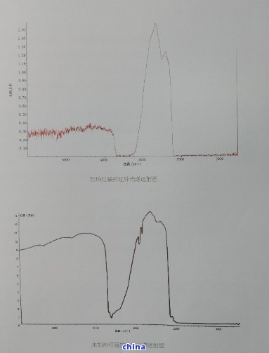 天然翡翠光谱特征及价格表的含义及相关红外吸收光谱解析