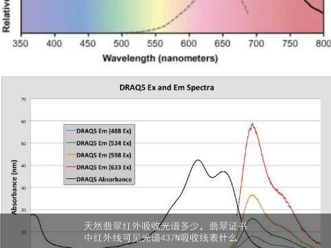 天然翡翠光谱特征及价格表的含义及相关红外吸收光谱解析