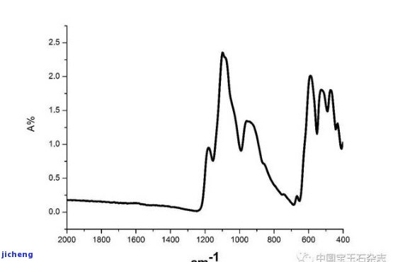 天然翡翠光谱特征及价格表的含义及相关红外吸收光谱解析