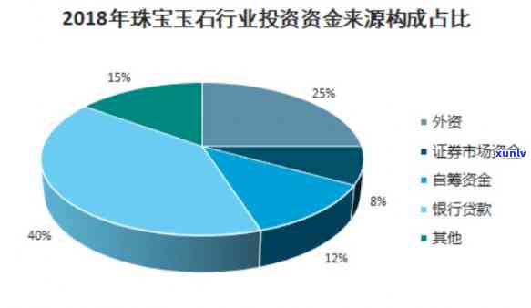 新 '1G 玉石的价格分析，如何选购以及投资建议'