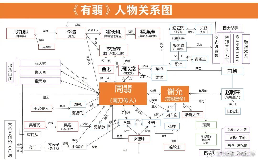 龙久爷与翡翠翠：究竟是同一人还是两个不同角色？探讨两位人物的关联与区别