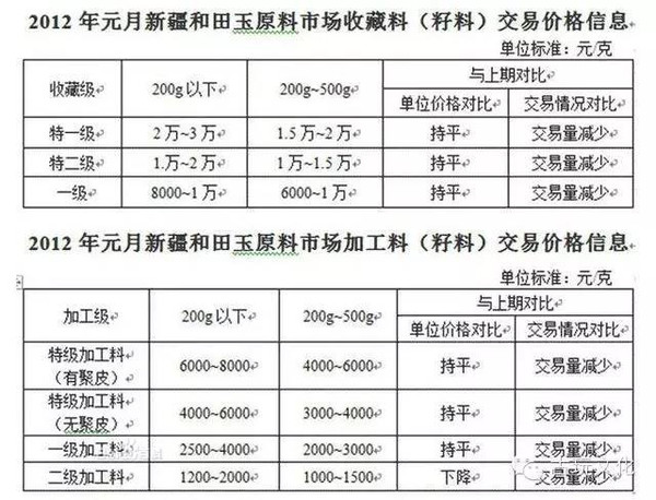 快手平台上的和田玉价格诱人，揭秘背后的采购渠道与成本控制