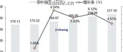 普洱茶消费者统计：揭示不别的喜好与消费趋势