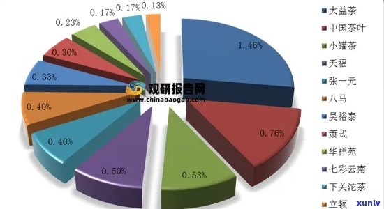 普洱茶消费者统计：揭示不别的喜好与消费趋势