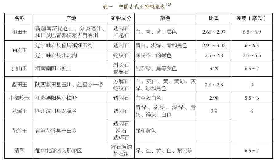 和田玉的化学成份：含义、组成、名称及性质