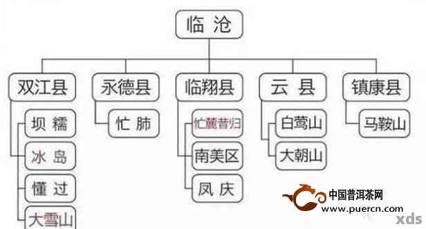 普洱茶六大产区及特点分析：云南、广西、四川、贵州、湖南、安徽