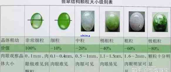 如何计算2公斤玉石的体积？以及相关的换算关系和单位解释