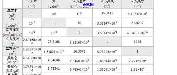 如何计算2公斤玉石的体积？以及相关的换算关系和单位解释