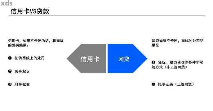 信用卡逾期和网贷逾期哪个更严重？它们的区别、影响以及处理优先级是什么？