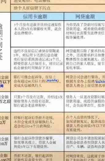 信用卡逾期和网贷逾期哪个更严重？它们的区别、影响以及处理优先级是什么？