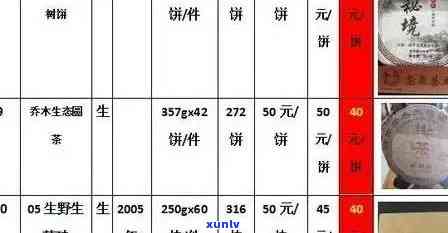 颐和园普洱茶价格表最新