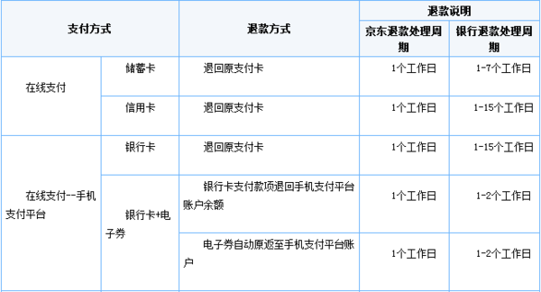 工行预约还款审批通过后，多久资金会到达还款账户？