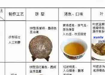 普洱茶经典型号大全：了解各种型号的特点与品鉴方法