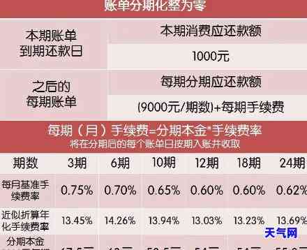 逾期账单分期付款解决方案：让您轻松应对财务挑战