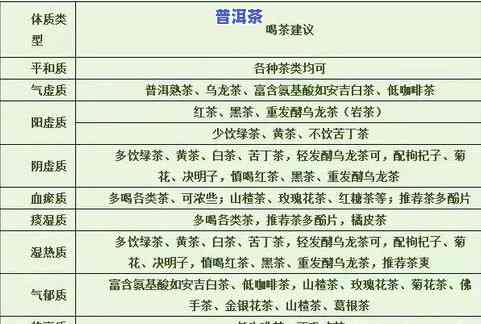 探究普洱茶配料的益处：从科学角度解析其独特功效