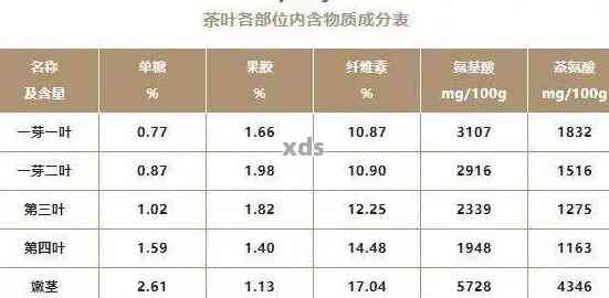 普洱茶配料详解：各种成分对健的影响与功效，如何选择配方？