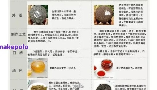 普洱茶配料详解：各种成分对健的影响与功效，如何选择配方？