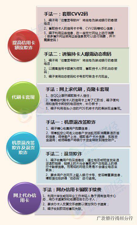 信用卡还款是否需要密码？如何进行操作以完成还款？