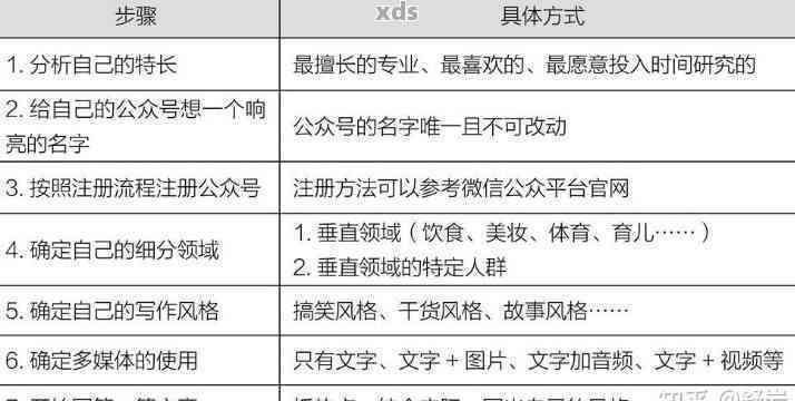 好的，您想让我帮您写一个新标题吗？请告诉我您想加入的关键词。