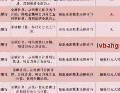 中信信用卡还款日第四天是否算逾期？了解逾期还款的具体规定和解决办法