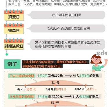 如何计算中信信用卡还款日？错过第四天还款会产生什么后果？