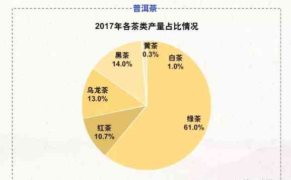 中国普洱茶产量数据：年度报告揭示万吨以上真相