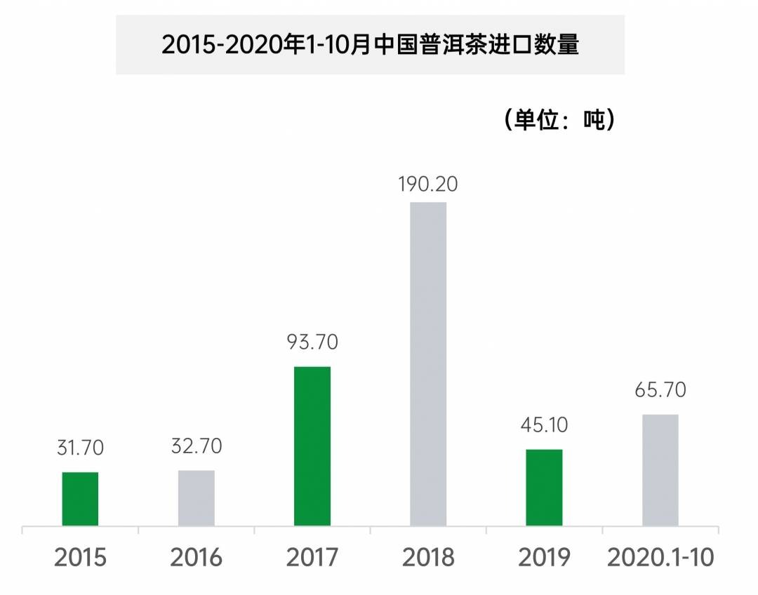 中国普洱茶产量数据：年度报告揭示万吨以上真相