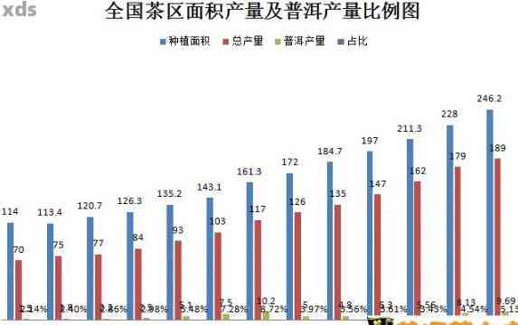 中国普洱茶产量数据：年度报告揭示万吨以上真相