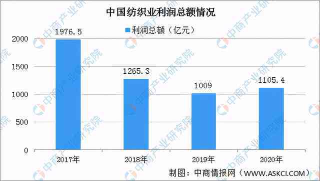 中国普洱茶产业：产量统计数据及相关市场分析