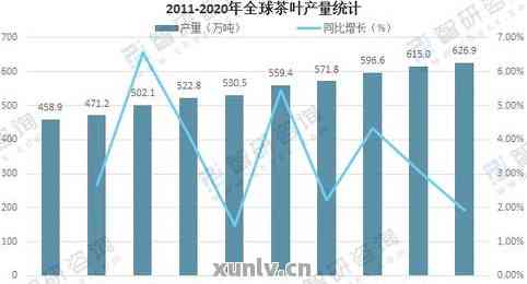 中国普洱茶产业：产量统计数据及相关市场分析