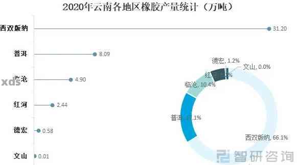 中国普洱茶产量统计分析：年份、地区和产值全面解析