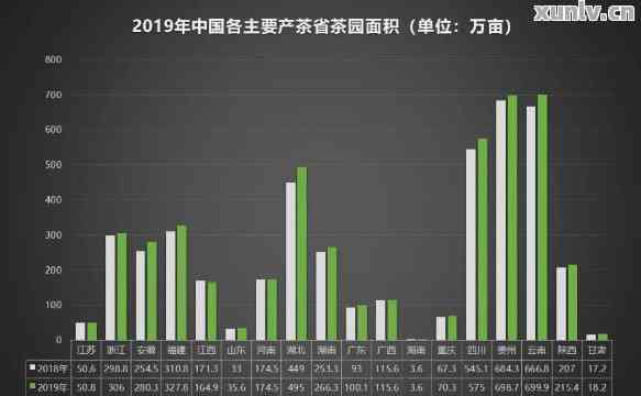 新 中国普洱茶产量分析：年度统计数据，市场趋势与消费者行为研究