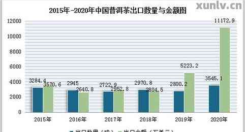 新 中国普洱茶产量分析：年度统计数据，市场趋势与消费者行为研究