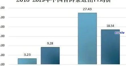 新 中国普洱茶产量分析：年度统计数据，市场趋势与消费者行为研究