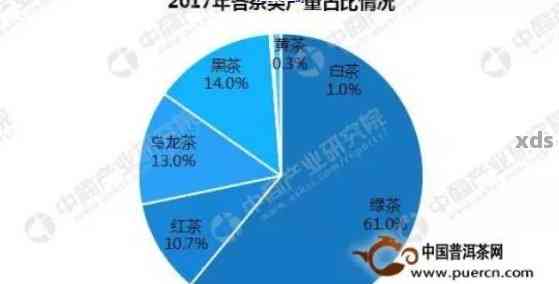 新 中国普洱茶产量分析：年度统计数据，市场趋势与消费者行为研究