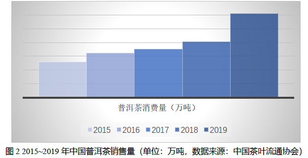 中国普洱茶的产量有多少