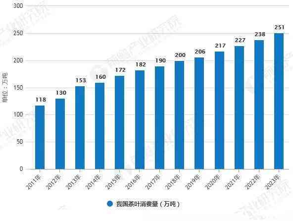 普洱茶市场前景分析：挑战、机遇及其对未来茶叶行业的影响