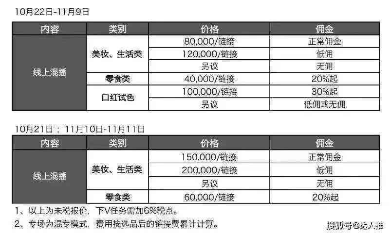 信阳毛尖直播带货销售额200万，真实有效！