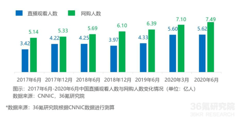 信阳毛尖直播带货销售额200万，真实有效！