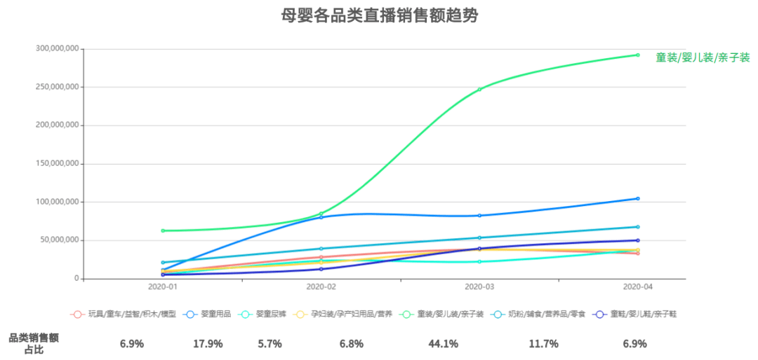 信阳毛尖直播带货销售额200万，真实有效！