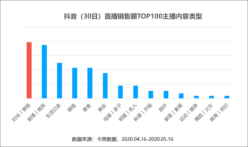 信阳毛尖直播带货销售额200万，真实有效！