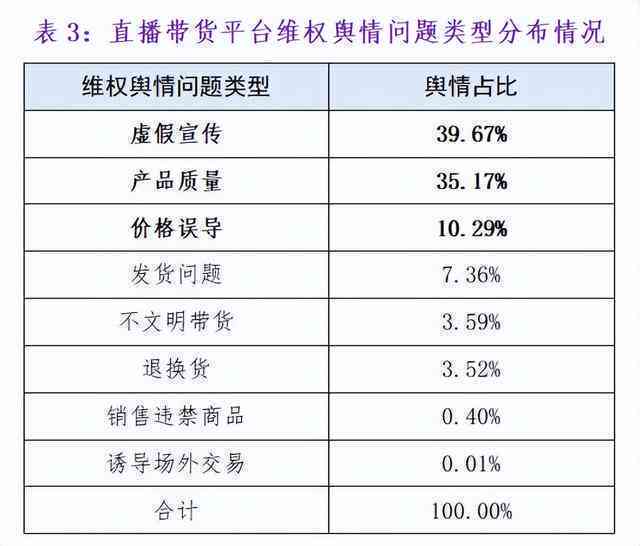 信阳毛尖直播带货销售额200万，真实有效！