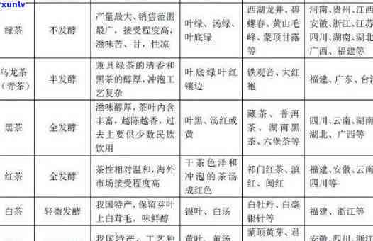 全球十大名茶榜单：品味普洱茶及其他九种顶级茶叶的魅力与特点