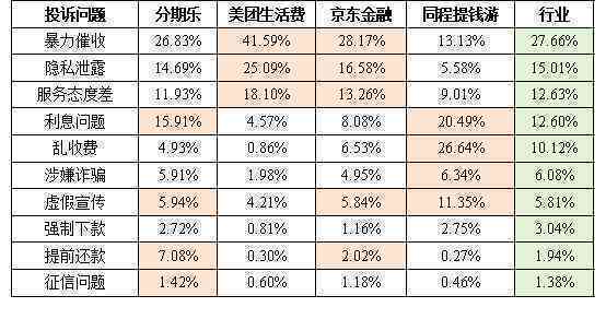 美团网贷逾期后真实面谈：传闻真相还是误导？