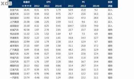 2008年布朗王普洱茶价格表：年份、、规格、市场行情全解析