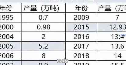 2008年布朗王普洱茶价格表：年份、、规格、市场行情全解析