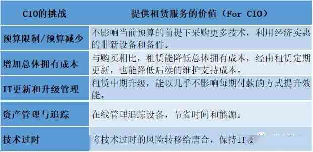 民生易租客服电话：解答您的所有租赁疑问与问题，提供全方位服务支持