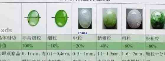 '天然翡翠的价格：估算方法、分类与升值降值趋势'