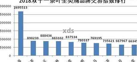 2012年龙润普洱茶市场价格分析及未来走势预测