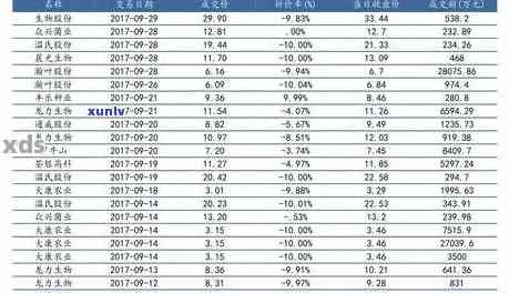 2012年龙润普洱茶市场价格分析及未来走势预测